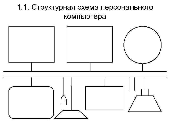 1. 1. Структурная схема персонального    компьютера 