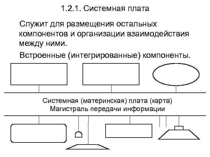    1. 2. 1. Системная плата Служит для размещения остальных компонентов и