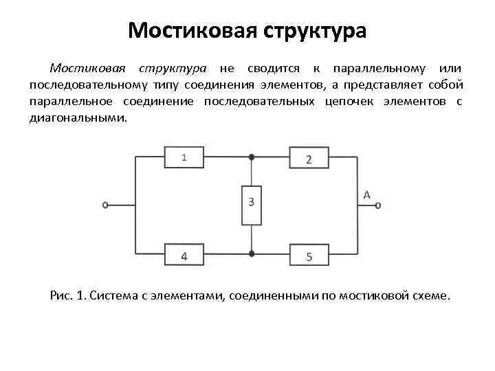 Схема надежности системы