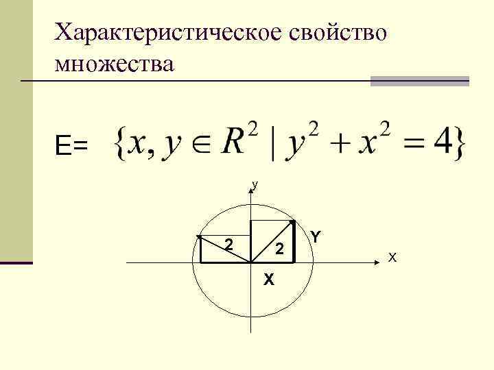 Задайте множество указанное на рисунке с использованием характеристического свойства