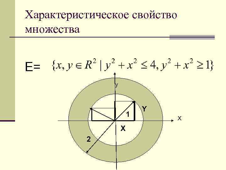 Характеристическое свойство множества  E=    y     