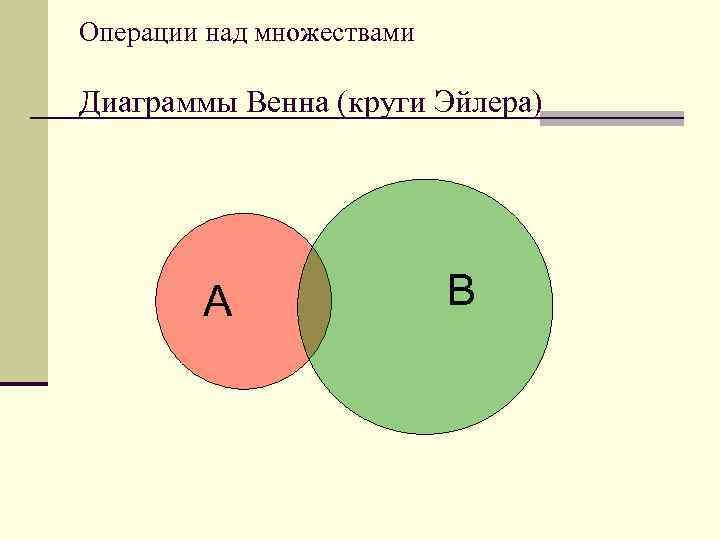 Множества графики