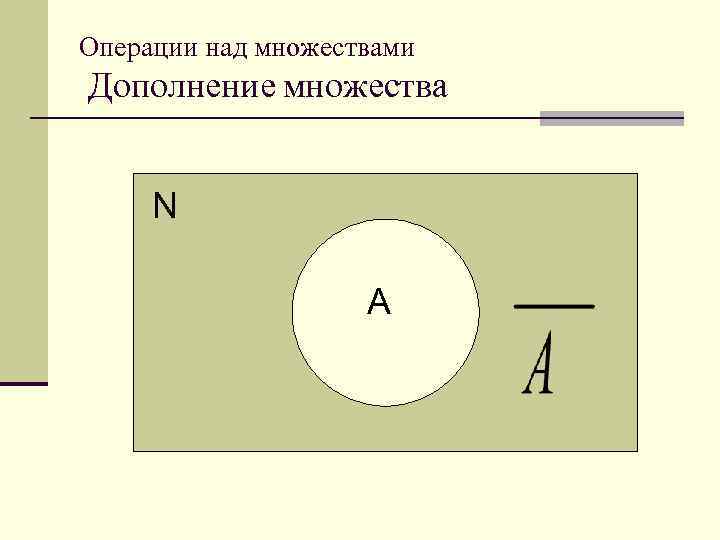 Операции над множествами Дополнение множества  N     A 