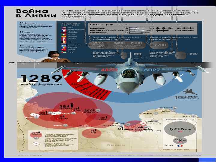  Развал Договора об обычном вооружении в Европе. l В 1990 году в Париже,