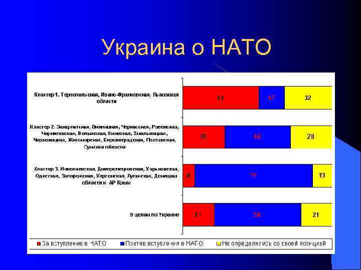 Досмотровая Группа США 