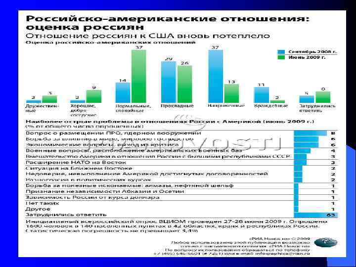 Сравнительный график затрат США на военные операции на Ближнем Востоке 