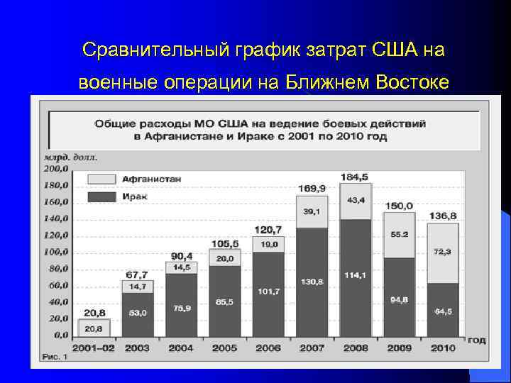 Оперативные командования США 