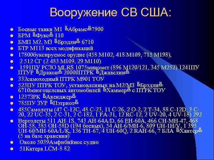 Зоны командований 