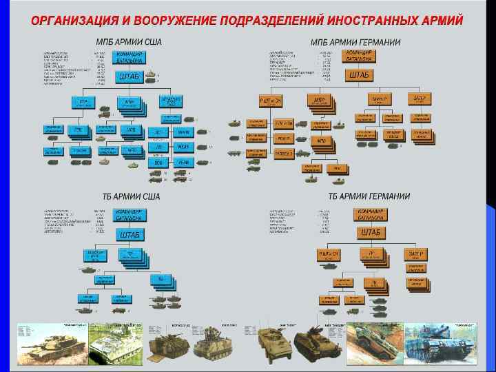  Схема функционирования ПРО СЩА Станции передачи команд (СПК) IFICS (In- Flight Interceptor Communication