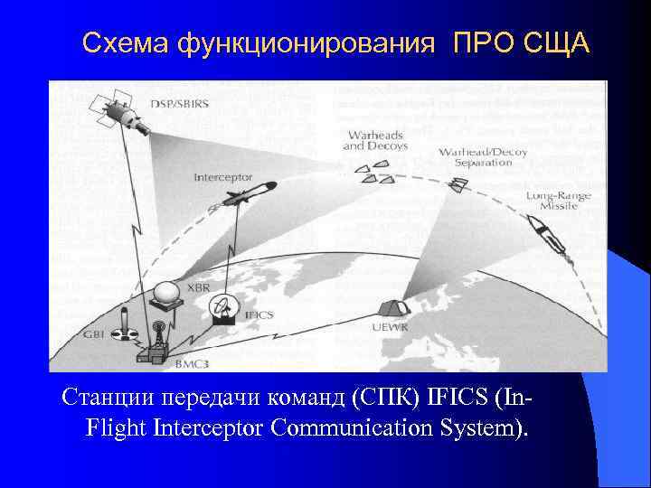Диапазоны обнаружения для радаров EMR и FBX, ПРОГНОЗИРУЕМЫЕ по оценкам Агентства по противоракетной обороне.