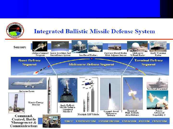  Противоракеты GBI l противоракеты GBI уже развернуты на Аляске (14 шахтных ПУ) и