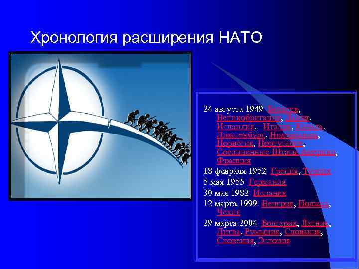 Страны НАТО 