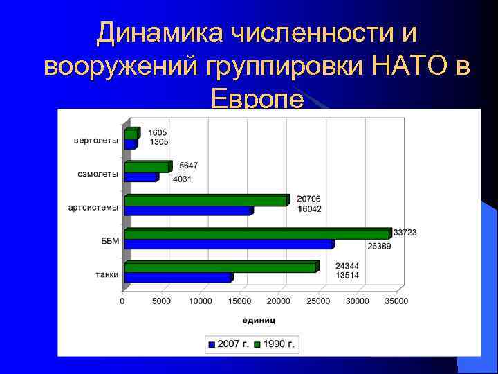 Партнёрство в рамках НАТО 