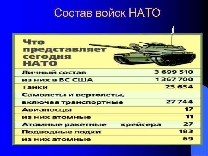 Танки Германии l «Леопард 2» (Германия) l «Леопард 1» (Германия) 