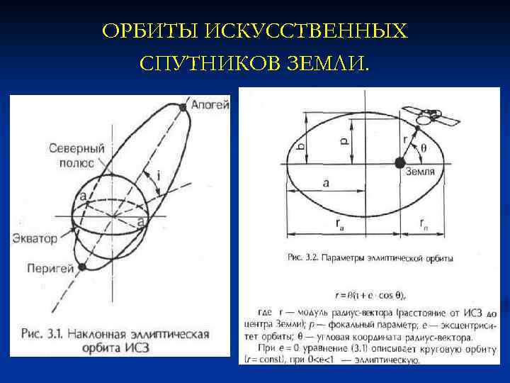 Орбиты искусственных спутников земли