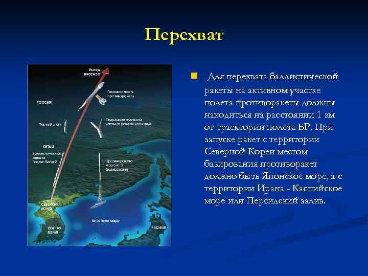 Перехват n Для перехвата баллистической ракеты на активном участке полета противоракеты должны находиться на