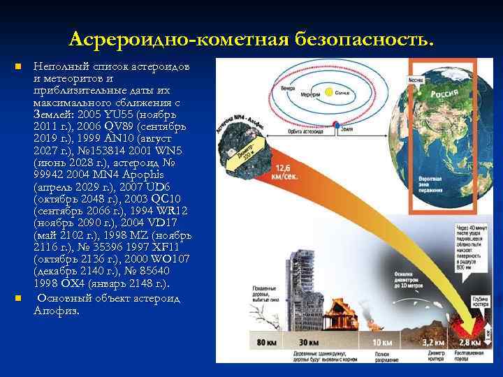 Асрероидно-кометная безопасность. n n Неполный список астероидов и метеоритов и приблизительные даты их максимального