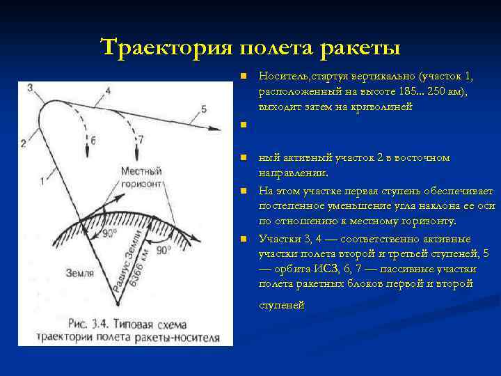 Траектория полета ракеты n Носитель, стартуя вертикально (участок 1, расположенный на высоте 185. .