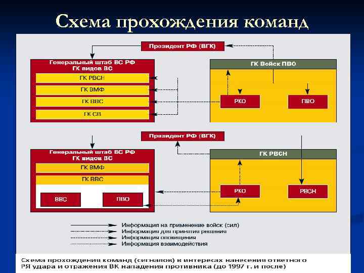 Схема прохождения команд 