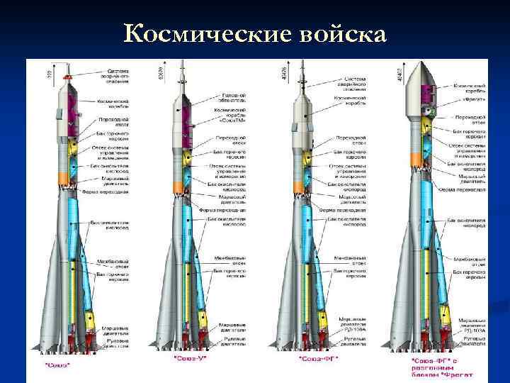 Космические войска 