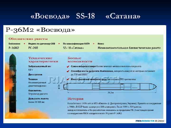  «Воевода» SS-18 «Сатана» 