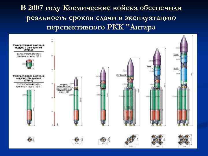 В 2007 году Космические войска обеспечили реальность сроков сдачи в эксплуатацию перспективного РКК 