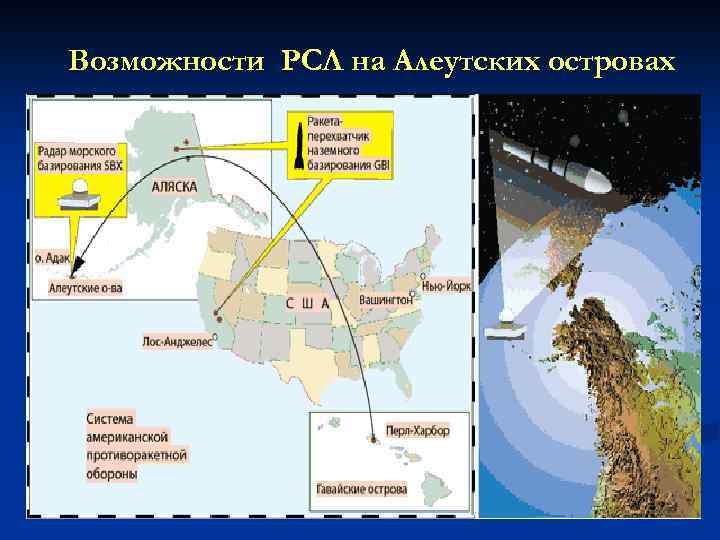 Возможности РСЛ на Алеутских островах 