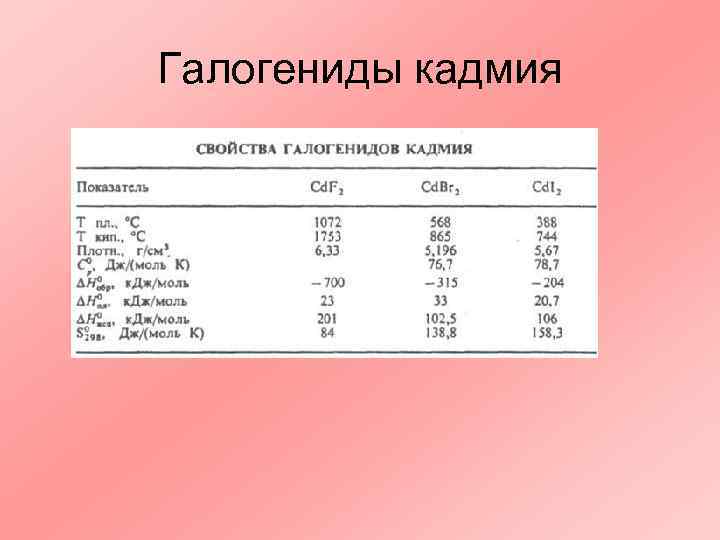 Галогениды. Галогениды металлов. Физические свойства кадмия. Электропроводность кадмия.