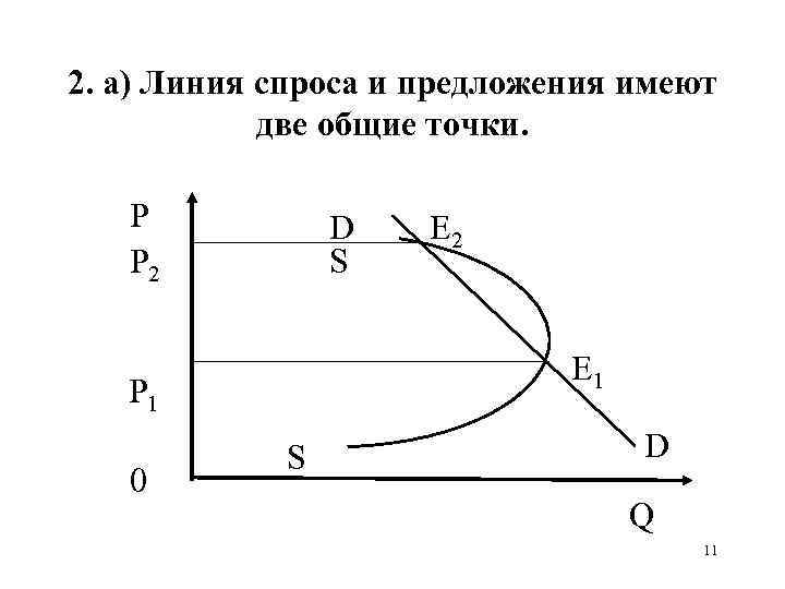 2. а) Линия спроса и предложения имеют   две общие точки. P 