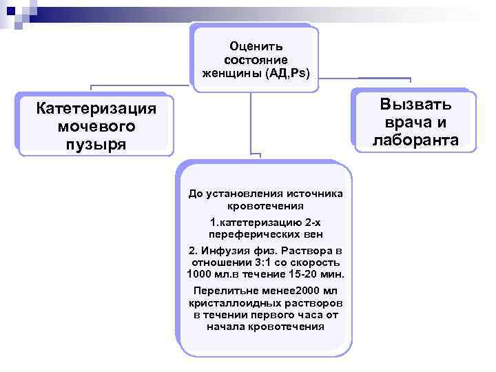      Оценить     состояние   