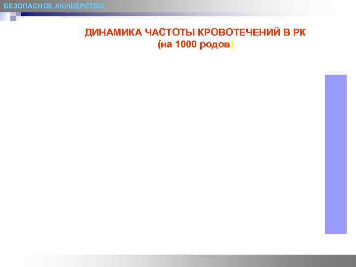 БЕЗОПАСНОЕ АКУШЕРСТВО    ДИНАМИКА ЧАСТОТЫ КРОВОТЕЧЕНИЙ В РК    