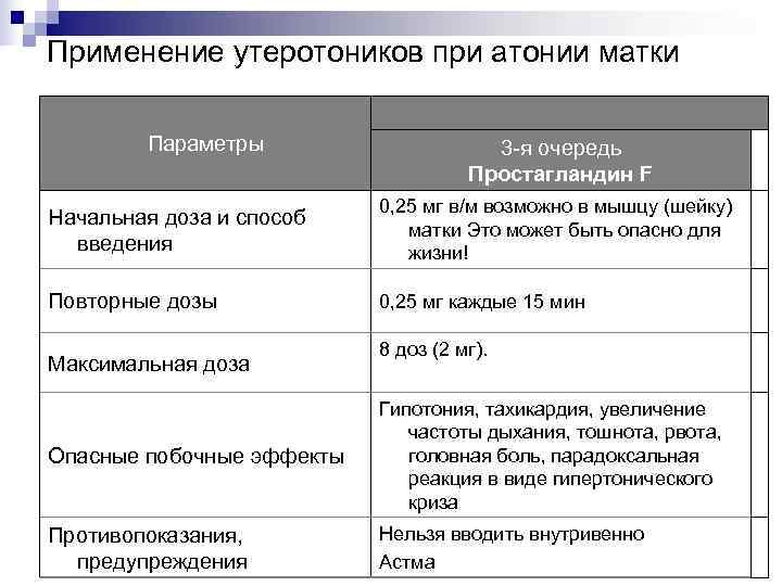 Применение утеротоников при атонии матки  Параметры     3 -я очередь