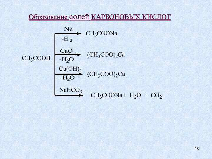 Образование солей КАРБОНОВЫХ КИСЛОТ    16 