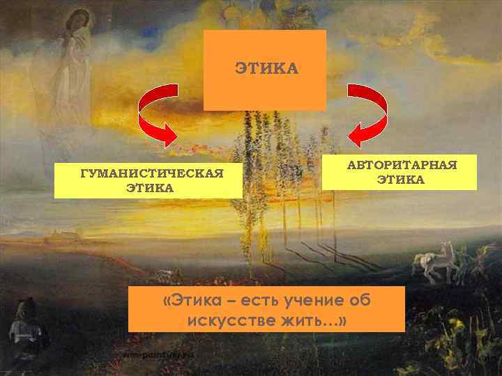    ЭТИКА       АВТОРИТАРНАЯ ГУМАНИСТИЧЕСКАЯ  