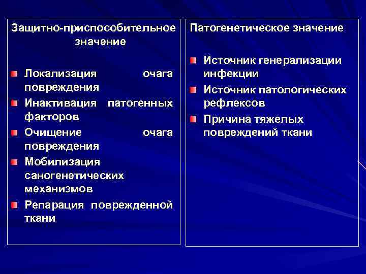Защитно-приспособительное  Патогенетическое значение      Источник генерализации  Локализация 