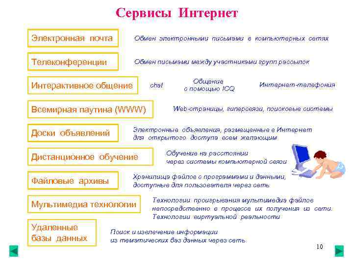 Сервисы Интернет Электронная почта Обмен электронными письмами в компьютерных Сервисы Интернет Электронная почта Обмен электронными письмами в компьютерных