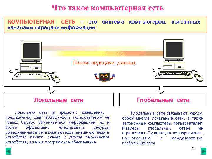 Что такое компьютерная сеть КОМПЬЮТЕРНАЯ СЕТЬ – это система Что такое компьютерная сеть КОМПЬЮТЕРНАЯ СЕТЬ – это система