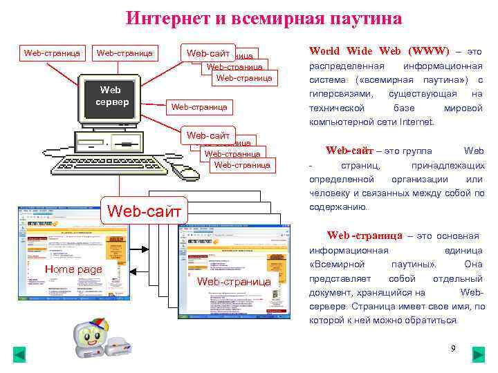 Интернет состоит из сайтов