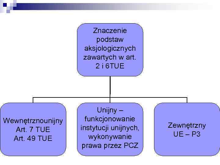      Znaczenie    podstaw    