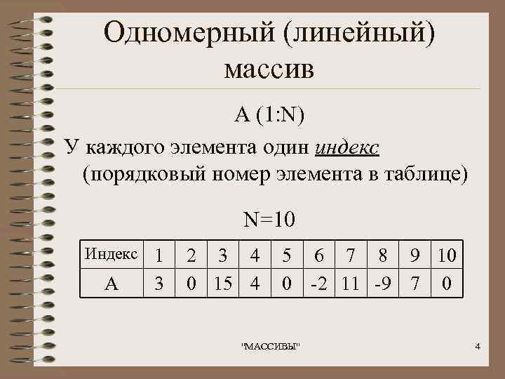 Одномерные массивы конспект 9 класс информатика