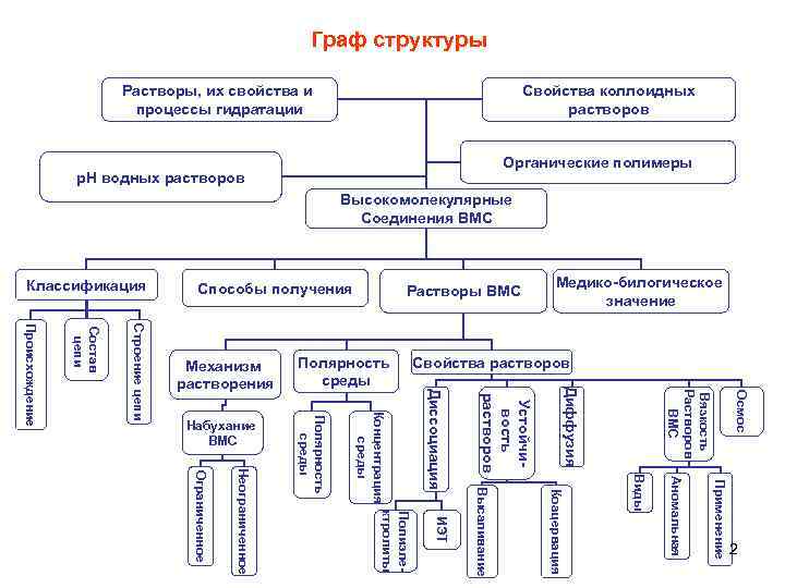        Граф структуры     