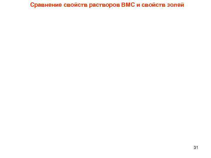 Сравнение свойств растворов ВМС и свойств золей     31 