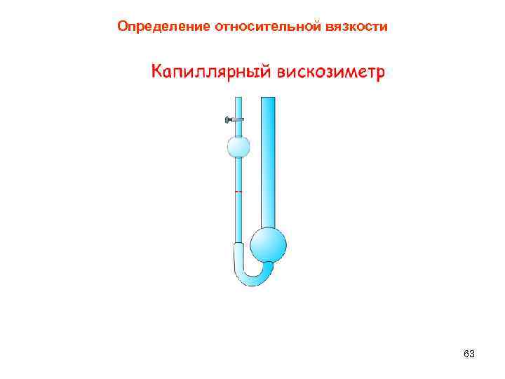 Определение относительной вязкости       63 