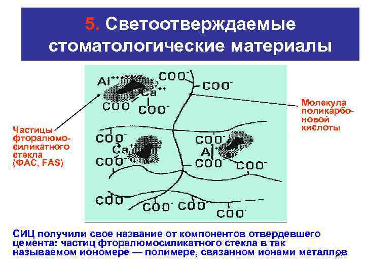    5. Cветоотверждаемые   стоматологические материалы     Молекула