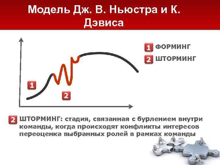   Модель Дж. В. Ньюстра и К.   Дэвиса   