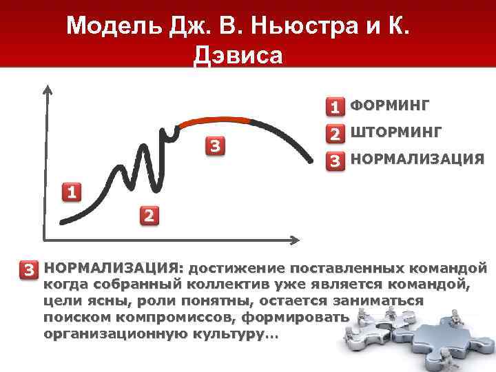   Модель Дж. В. Ньюстра и К.   Дэвиса   
