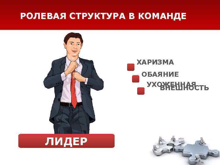 РОЛЕВАЯ СТРУКТУРА В КОМАНДЕ    ХАРИЗМА    ОБАЯНИЕ  