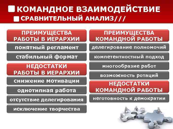  КОМАНДНОЕ ВЗАИМОДЕЙСТВИЕ  СРАВНИТЕЛЬНЫЙ АНАЛИЗ/// ПРЕИМУЩЕСТВА    ПРЕИМУЩЕСТВА РАБОТЫ В ИЕРАРХИИ