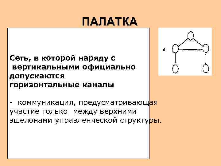     ПАЛАТКА  Сеть, в которой наряду с вертикальными официально допускаются