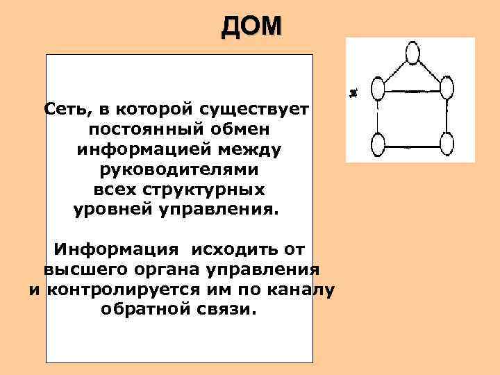    ДОМ  Сеть, в которой существует постоянный обмен информацией между 